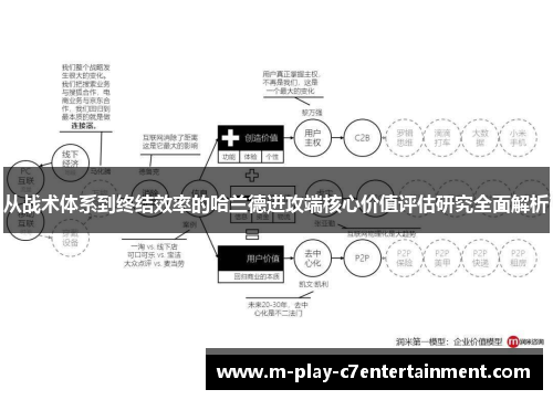 从战术体系到终结效率的哈兰德进攻端核心价值评估研究全面解析