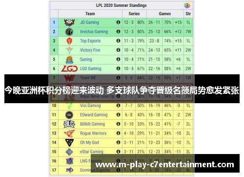 今晚亚洲杯积分榜迎来波动 多支球队争夺晋级名额局势愈发紧张