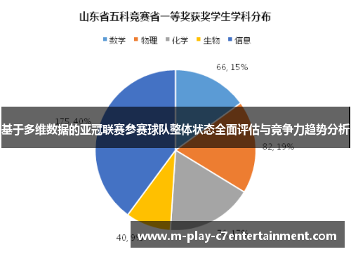 基于多维数据的亚冠联赛参赛球队整体状态全面评估与竞争力趋势分析