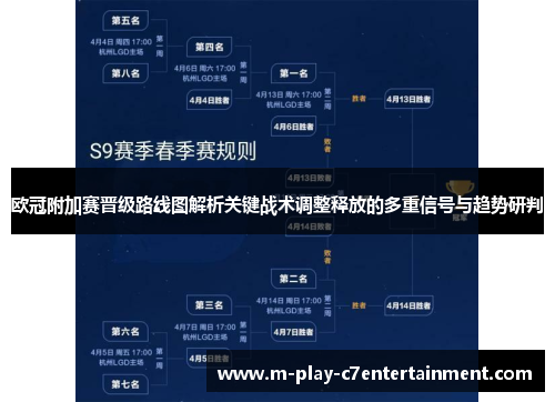 欧冠附加赛晋级路线图解析关键战术调整释放的多重信号与趋势研判