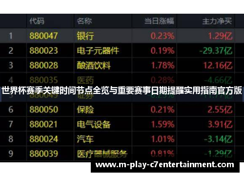 世界杯赛季关键时间节点全览与重要赛事日期提醒实用指南官方版 世界杯赛季关键时间节点全览与重要赛事日期提醒实用指南官方版