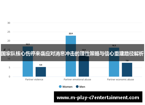 国家队核心伤停来袭应对消息冲击的理性策略与信心重建路径解析 国家队核心伤停来袭应对消息冲击的理性策略与信心重建路径解析