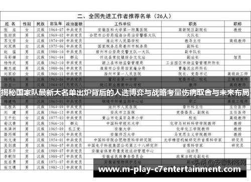 揭秘国家队最新大名单出炉背后的人选博弈与战略考量伤病取舍与未来布局