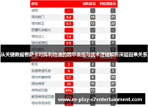 从关键数据看萨卡对阵利物浦的西甲表现与战术逻辑解析深层因果关系
